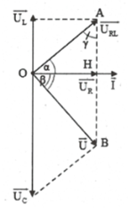 Lời giải

Từ giản đồ vecto, ta thấy: Trong tam giác vuông AOB luôn có: \(U_R^2 = {U_L}\left( {{U_C} - {U_L}} \right)\)   Đáp án đúng: A