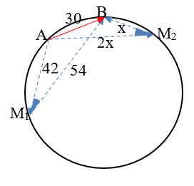 Cho đoạn mạch điện xoay chiều như hình vẽ: Biết UAB = 30V , f không đổi. Khi C = C1 thì UAM = 42V, UMB = 54V. Khi C = C2 thì UAM = 2UMB.  (ảnh 1)