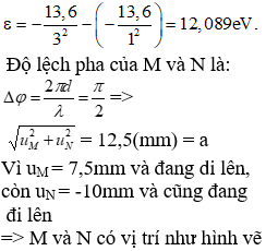 => Sóng truyền từ M đến N

.