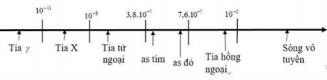 Phương pháp: 

Sử dụng thang sóng điện từ (bước sóng) 

Cách giải:     

Từ thang sóng điện từ, các bức xạ được sắp xếp theo thứ tự bước sóng tăng dần là: Tia X, ánh sáng nhìn thấy, tia hồng ngoại. 

. 