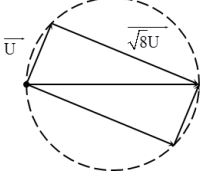 + Biễu diễn vecto các điện áp.

→ U = 180/3 = 60 V.