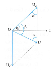 Đặt điện áp u=UV2coswt(U và w không đổi) vào hai đầu đoạn mạch (ảnh 1)