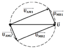 + Biểu diễn vecto các điện áp 

Vì UAM luôn vuông pha với uMB nên quỹ tích của M là đường tròn nhận U là đường kính

+ Từ hình vẽ, ta có:
