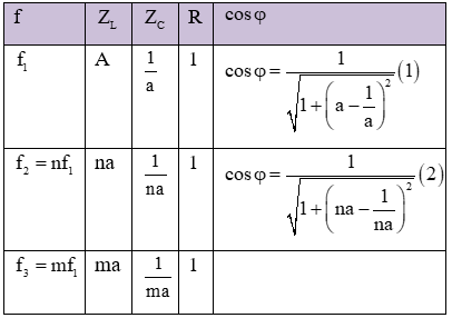 Theo đề bài: 

Chuẩn hóa: R=1 và đặt các thông số như sau:

Từ (1) và (2) ta có:

Giải hệ (3) + (4) + (5) ta được: 

 Thay a vào biểu thức: