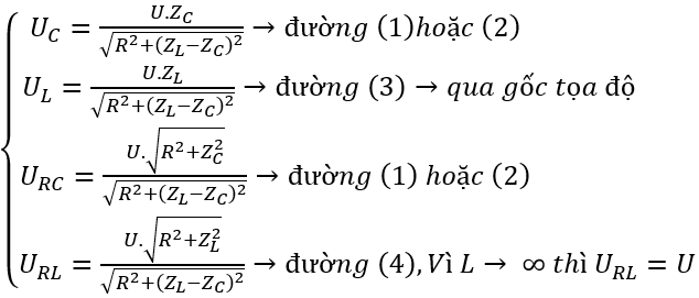 /span>

Ta có biểu thức các đại lượng: