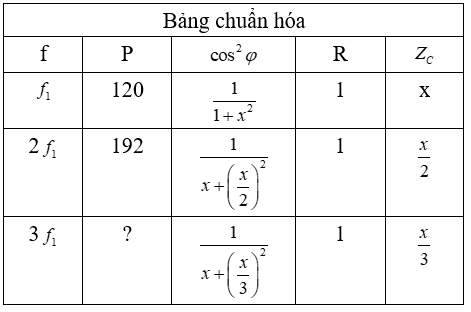 .

Ta tiến hành chuẩn hóa R = 1 và lập bảng:

+ lập tỉ số 

Khi đó 

 