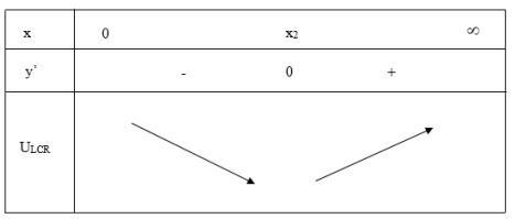 Đáp án   C

Đặt

 

BBT:

=>