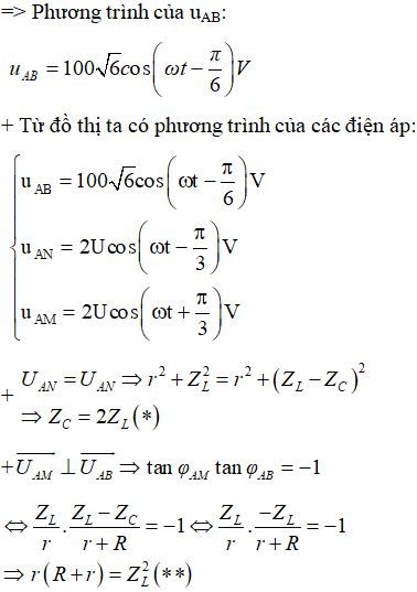 Biểu diễn thời điểm ban đầu t = 0 trên đường tròn lượng giác: