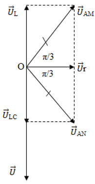 .

+ Viết phương trình của uAB:

Từ đồ thị ta thấy: 

Biểu diễn thời điểm ban đầu t = 0 trên đường tròn lượng giác:

 

=> Pha ban đầu của uAB là:   φAB = - π/6 (rad)

=> Phương trình của uAB: 

+ Từ đồ thị ta có phương trình của các điện áp

+ 

+ UAN = UAM; ZC = 2ZL. Ta có giản đồ vecto:

 

Từ giản đồ vecto ta có: 

Từ (*); (**); (***) ta có: 

+ Tổng trở: