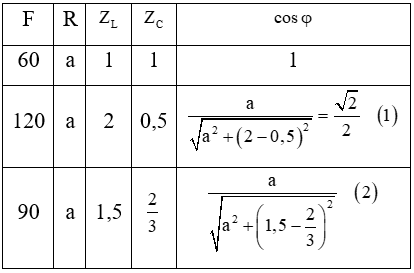 Dùng phương pháp chuẩn hóa:

Giải (1) ta được:  Thay a=1,5  vào (2) ta có: