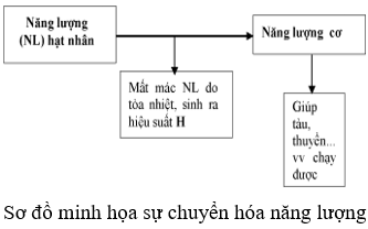 *Hiệu suất được hiểu cách khác chính là hiệu quả: