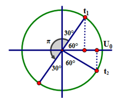 Điện áp ở hai đầu một đoạn mạch là u= 160 cos100 pi t (t tính bằng (ảnh 1)