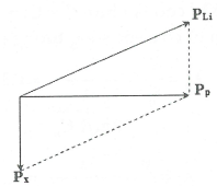 Dùng prôtôn bắn vào hạt nhân 9Be4 đứng yên để gây phản ứng: (ảnh 1)