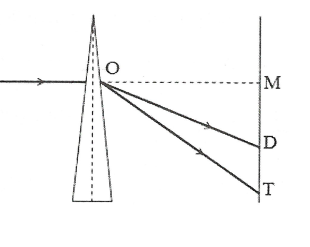 Góc chiết quang của lăng kính bằng 6°, chiếu một tia sáng trắng vào mặt bên của lăng kính (ảnh 1)