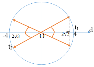 Khoả n g c á c h g i ữa h a i vậ t the o ph ươn g Ox là: 

Theo bài ra ta có d ≥  2 √ 3

Trong khoảng t1 = 1/24 s đến t2 = 1/3s = t1 + T/2 +T/12, d có độ lớn không nhỏ hơn 2  √ 3  trong khoảng thời gian là:

  ∆t = T/12 + 2. T/12 = 1/8s .