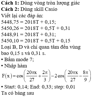 Chọn đáp án  C