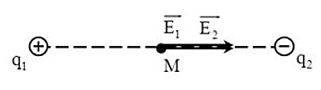 Hai điện tích điểm q1 = 0,5 nC và q2 = - 0,5 nC đặt tại hai điểm A và B cách nhau 6 cm trong không khí. Tính cường độ điện trường tại trung điểm AB. (ảnh 1)