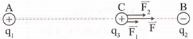 Hai điện tích q1 = 8.10^-8C; q2 = -8.10^-8C đặt tại A, B trong không khí (AB = 6cm) (ảnh 1)