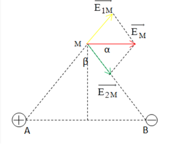 hai điện tích q1 = - quy 2 = 10 mũ trừ 5 c đặt tại hai điểm a b 6 cm trong chất điện môi (ảnh 1)