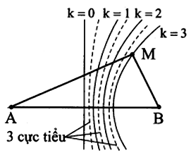 Hai nguồn kết hợp S1 và S2 trên mặt nước trong thí nghiệm giao thoa dao động (ảnh 1)