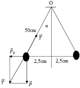 .

Từ hình vẽ ta có:

Lại có: 