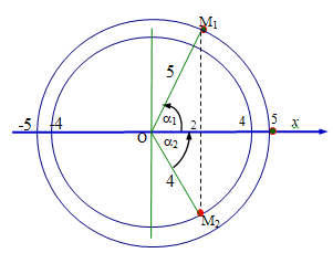 Hai vật A,B dao động điều hòa cùng tần số. Hình bên là đồ thị (ảnh 2)