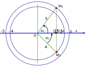 Xét dao động  \({x_1}\)  :  Pha dao động tại thời điểm \({t_1}\)  :

\({\mathop{\rm Cos}\nolimits} (\omega .{t_1} + {\varphi _1}) = \frac{{{x_1} = 3\,o\^a }}{{A = 5\,o\^a }} \Rightarrow \omega .{t_1} + {\varphi _1} = \pm {\cos ^{ - 1}}(\frac{3}{5}) + k2\pi \)

           Tại thời điểm \({t_1}\)  : Vật 1 đang chuyển động về vị trí cân bằng theo chiều âm, nên pha dao động phải dương. Do đó, \(\omega .{t_1} + {\varphi _1} = {\cos ^{ - 1}}(\frac{3}{5}) + k2\pi \)

Xét dao động  \({x_2}\)  : Pha dao động tại thời điểm \({t_1}\)  :

\({\mathop{\rm Cos}\nolimits} (\omega .{t_1} + {\varphi _2}) = \frac{{{x_1} = 3\,o\^a }}{{A = 4\,o\^a }} \Rightarrow \omega .{t_1} + {\varphi _2} = \pm {\cos ^{ - 1}}(\frac{3}{4}) + k2\pi \)

           Tại thời điểm \({t_1}\)  : Vật 2 đang chuyển động đến vị trí biên dương nên pha dao động phải âm. Do đó, \(\omega .{t_1} + {\varphi _2} = - {\cos ^{ - 1}}(\frac{3}{4}) + k2\pi \)

Độ lệch pha giữa hai dao động là:

\(\Delta \varphi = {\varphi _2} - {\varphi _1} = - {\cos ^{ - 1}}(\frac{3}{4}) - {\cos ^{ - 1}}(\frac{3}{5}) = - \,1,65(rad)\)

.

Giải 2:

Từ đồ thị, ta có biên độ:


  A1=5 ô ; A2 = 4 ô

Xét lúc 2 dao động cùng có li độ:

x1 =x2 =3 ô.

Dùng vòng tròn lượng giác:

Độ lệch pha của 2 dao động:

\[\begin{array}{l}\Delta \varphi = {\alpha _1} + {\alpha _2} = {\cos ^{ - 1}}(\frac{3}{5}) + {\cos ^{ - 1}}(\frac{3}{4})\\ = 0.927 + 0,7227 = 1,649\;rad\end{array}\]