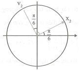 Hai vật M1 và M2 dao động điều hòa cùng tần số. Hình bên là đồ thị (ảnh 2)