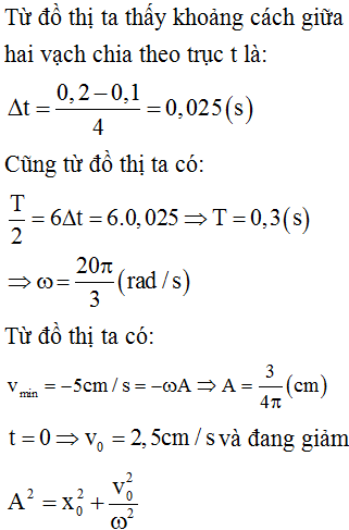 Chọn đáp án  D