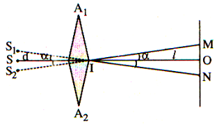 /span>

Do lăng kính có góc A bé, hai ảnh được tạo thành và S nằm trên cùng một đường thẳng, khoảng cách vật - ảnh là: (Hình vẽ)

SS1 = SS2 = dtan a   = dtanA(n - 1)

a = S1S2 = 2dtanA(n - 1), với A bé

Þ   a = 2dA(n - 1)     (1)

Trường giao thoa là vùng MN, trong đó các góc:

Bề rộng của vùng giao thoa: OM = ON = l.tan a   = l.tanA(n - 1)

Do góc bé, nên MN = 2l.A(n - 1)       (2)

Từ (1), ta có: a = 2.0,5.4.10-3.(1,5 - 1) = 2.10-3m

D = l + d = 2m

Tọa độ vân sáng: x = ki, (với - ON  £   ki  £   OM).

Với OM = ON = l.A(n - 1) = 1,5.4.10-3.(1,5 - 1) = 3.10-3m.

Ta có: OM/i = 5 . Vậy có 11 vân sáng.