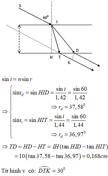 Phương pháp: Định luật khúc xạ ánh sáng n1sini = n2sinr

Cách giải:

 Ta có:

=> Bề rộng dải quang phổ liên tục khi chùm sáng ló ra khỏi tấm nhựa: 

DK = TD.sinDTK = 0,168.sin30 = 0,084cm