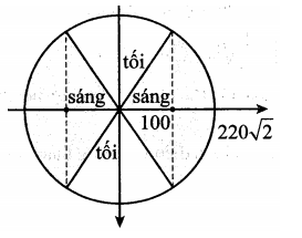 Một bóng đèn nêon được mắc vào nguồn xoay chiều có điện áp (ảnh 1)