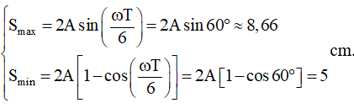 + Quãng đường lớn nhất và nhỏ nhất mà vật có thể đi được trong khoảng thời gian một phần ba chu kì:

→ Smin ≤ S ≤ Smax → S không thể là 9 cm