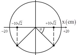 + Áp dụng công thức:   . Khi tốc độ của chất điểm là   cm/s thì   cm.

+ Tại thời điểm t1  vật ở vị trí cân bằng với x = 0.

®    

+   s.

+ Thời gian lớn nhất để vật lại đạt được vị trí có  cm với

D t < 2015T tương ứng với vị trí của điểm A nên:

 s