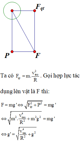 Đáp án A

Tàu đi qua khúc cua => tàu chuyển động tròn đều => tàu có lực hướng tâm => con lắc chịu thêm lực quán tính (bằng với lực hướng tâm, cùng phương nhưng ngược chiều).