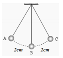 Một con lắc đơn gồm một hòn bi nhỏ khối lượng m, treo vào một sợi dây không giãn, khối lượng dây không đáng kể. Khi con lắc đơn này dao động điều hòa với chu kì 3s thì hòn bi chuyển động trên (ảnh 1)