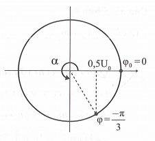 Một con lắc lò xo đặt nằm ngang, vật có khối lượng m dao động (ảnh 1)