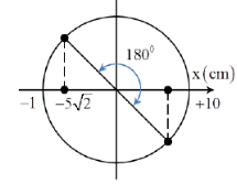  

+ T = 1s => ω = 2π rad/s.

+ Độ biến dạng của lò xo ở vị trí cân bằng:

+ Biên độ dao động:

+ Thời điểm t = 0 tương ứng với một gốc lùi Δφ = ωt = 2π.2,5 = 5π trên đường tròn.

+ Lực đàn hồi khi đó có độ lớn:

Fđh = k(Δlo + x) = k(25 + 5 √2 ). 10-2 N.

Kết hợp với Fđhmin = k.(Δlo - A) = k. 15.10-2 = 6N.

+ Từ hai biểu thức trên ta thu được Fđh = 12,82N.