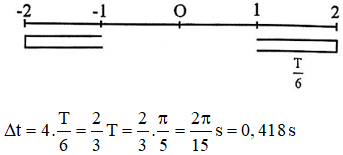 Chu kì dao động của vật: 

Khoảng thời gian trong mỗi chu kì vật nặng ở những vị trí có khoảng cách với vị trí cân bằng không nhỏ hơn 1cm là: