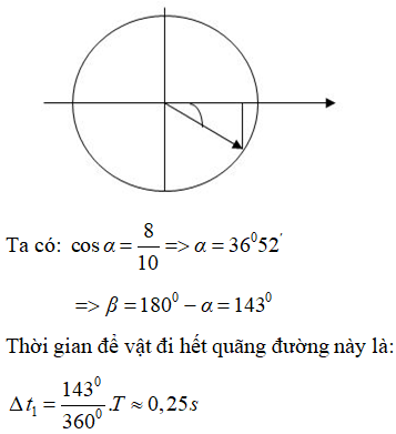 Đổi đơn vị k = 1N/cm = 100N/m; m =1000g = 1kg

 Độ dãn ban đầu của lò xo là:

Biên độ ban đầu của dao động là 10 cm. Tại ví trí x = 8 cm thì vận tốc của vật được xác định bởi biểu thức định luật bảo toàn cơ năng:

Tại vị trí x = 8 cm thì vật m= 200g bay đến va chạm với M và dính vào đó, hai vật sau đó cùng chuyển động. Áp dụng định luật bảo toàn động lượng cho hai vật ngay trước và ngay sau va chạm, ta có:  

Vì vật M chuyển động cùng chiều dương trục Ox và vật m chuyển động ngược chiều dương trục Ox nên ta thay các giá trị đại số vào biểu thức:

Vậy hệ vật sau va chạm vẫn chuyển động theo hướng Ox với vận tốc v.

 Tần số góc mới của hệ vật là:

Quãng đường vật đã đi được đến trước khi va chạm là : 10+ 8 = 18 cm

Vậy phần còn lại là 28,04-18=10,04 cm

 Quãng đường của phần còn lại được chia làm các đoạn : 0,8+ 8+ 0,44

Tính thời gian vật chuyển động từ lúc bắt đầu dao động (vật ở biên âm) đến khi va chạm (x = 8 cm)

 Sử dụng vecto quay:

Xét sau va chạm. quãng đường vật đi là: 0,8 + 8,8 +0,44 cm

Thời gian vật chuyển động sau va chạm đến khi tổng quãng đường là 28,04cm là