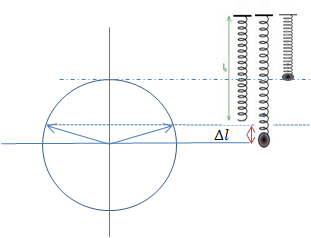 Một con lắc lò xo treo thẳng đứng dao động điều hòa. Độ lớn (ảnh 2)