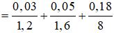 Đáp án   A

Bước sóng

 

= 0,07875 = 7,875%.

 