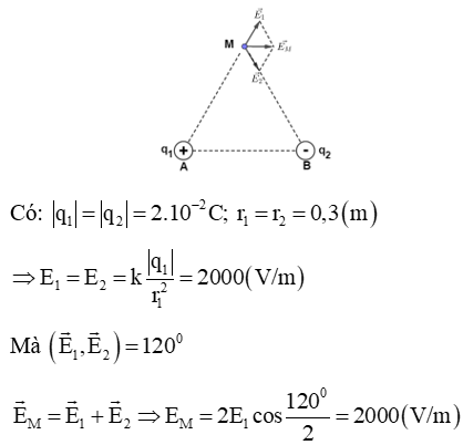 Một lò xo có khối lượng không đáng kể có độ cứng k = 100N/m. Một đầu treo vào một điểm cố định, đầu còn lại treo một vật nặng khối lượng 500 g. Từ vị trí cân bằng, kéo vật xuống dưới theo phương thẳng đứng một đoạn 10 cm rồi buông cho vật dao động điều hòa. Lấy g = 10m/s2, khoảng thời gian mà lò xo bị nén một chu kì là: (ảnh 1)