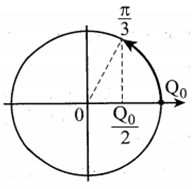 Một mạch dao động điện từ lí tưởng đang có dao động điện từ tự do. (ảnh 1)