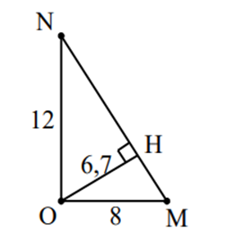 + Kẻ OH vuông góc với MN áp dụng hệ thức trong tam giác vuông có:

\(\frac{1}{{O{H^2}}} = \frac{1}{{O{M^2}}} + \frac{1}{{O{N^2}}} = \frac{1}{{{{(8\lambda )}^2}}} + \frac{1}{{{{(12\lambda )}^2}}} \Rightarrow OH \approx 6,7\lambda \)

 + Dễ thấy: Một điểm bất kì thuộc MN dao động ngược pha với nguồn O thỏa mãn điều kiện khoảng cách tới nguồn O bằng số bán nguyên lần bước sóng.

+ Trên MH có 1 điểm ngược pha với O có  \(d = 7,5\lambda \)

+ Trên NH có các điểm ngược pha với nguồn có khoảng cách lần lượt  \(d = 7,5\lambda ;\,\,8,5\lambda ;\,\,9,5\lambda ;\,\,10,5\lambda ;\,\,11,5\lambda \)  ; Có tổng cộng 5 điểm trên NH ngược pha với nguồn.

+ Vậy trên MN có 5 + 1 = 6 điểm ngược pha với nguồn O. Chọn đáp án  \[D.\]