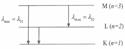 Điều kiện để có sóng dừng với 2 đầu dây cố định: 

Với f=20Hz  sóng dừng ổn định với 3 nút sóng (không tính hai nút ở A và B) nên