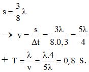 + Nhìn vào đồ thị ta thấy quãng đường mà sóng truyền được trong thời gian  D t = 0,3 s là:

 