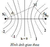 Ở mặt nước có hai nguồn A và B kết hợp cùng pha, cách nhau (ảnh 1)