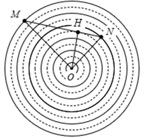 Đáp án : D.   Để dễ hình dung, ta biểu diễn các vị trí dao động cùng pha với nguồn tại cùng một thời điểm bằng các đường nét liền, các điểm dao động ngược pha với nguồn bằng các đường nét đứt.

+ Trên  có 5 điểm ngược pha, M là cực đại nên ta có: OM = 5λ =5.5= 25 cm.

Tương tự ta có vì N là cực đại nên ta có ON = 3λ = 3.5 = 15 cm. Để MN có 3 cực đại thì điểm H chính là được cao kẻ từ O. Với OH = = 2,5λ= 2,5.5 = 12,5 cm.

Vật ta có MN= MH+ NH =  \[\sqrt {O{M^2} - O{H^2}} + \sqrt {O{N^2} - O{H^2}} = \sqrt {{{25}^2} - 12,{5^2}} + \sqrt {{{15}^2} - 12,{5^2}} \]  = 29,9