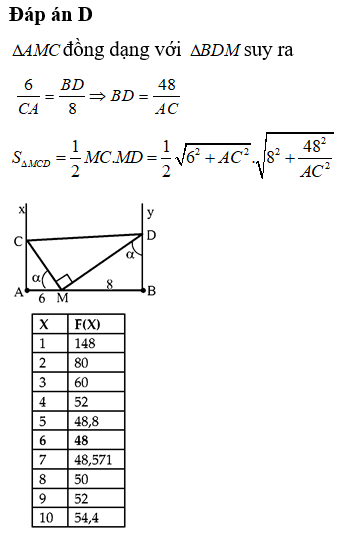 Bình luận:  Thay vì đạo hàm hay dùng bất đẳng thứcCô Si thì các em học sinh có thể dùng máy tính cầm tay để tìm giá trị nhỏ nhất rất nhanh chóng.

 

v   Như vậy   với cách làm này thì các em cũng có thể   tìm được   giá   trị   của                       để cho diện tích tam giác MCD nhỏ nhất.